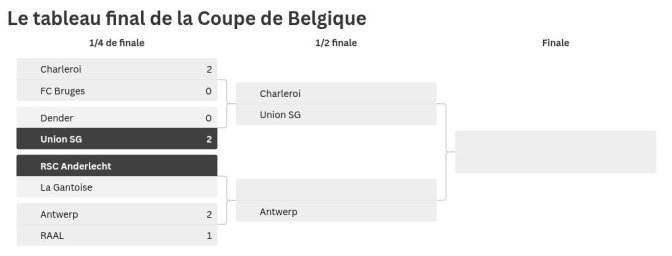 tournament visualization